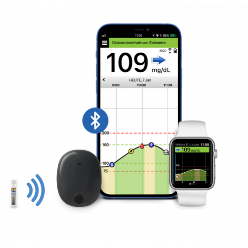 Eversense E3_DE-mgdl_Sensor_wifi_transmitter_bt_phone_watch