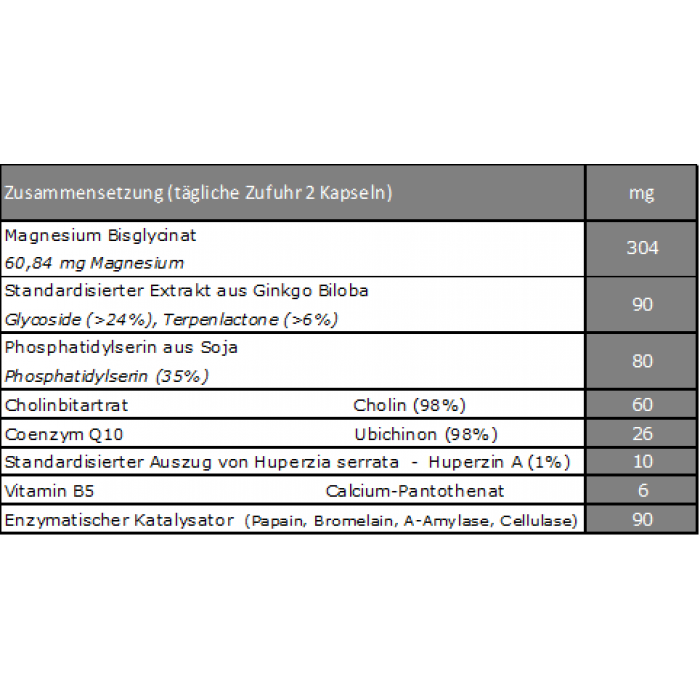 BioCatalyst B02 Gedächtnis & Konzentration Kapseln, 30 Stück